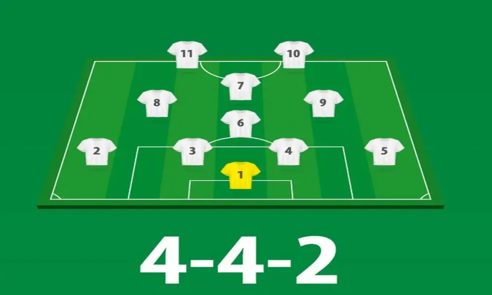 football formation